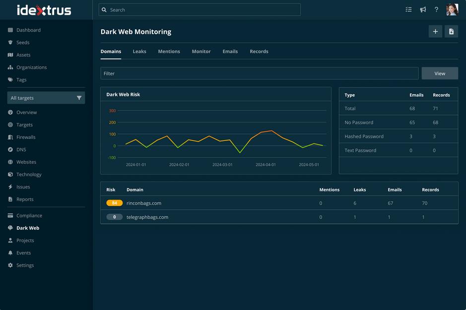 Halo Dark Web Monitoring
