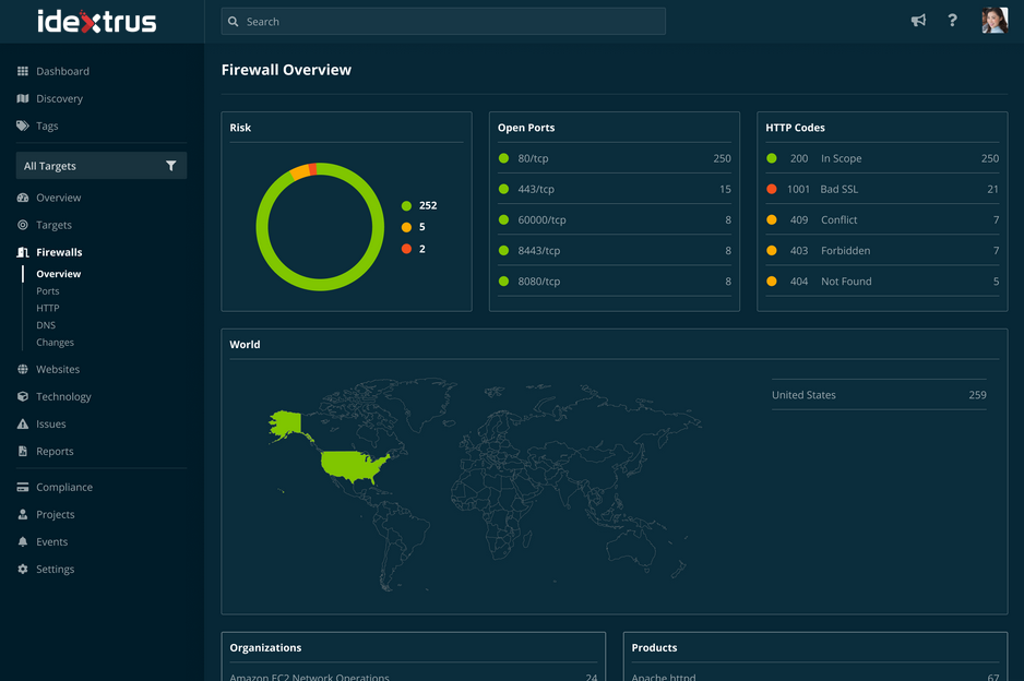 Halo Firewall Scanning
