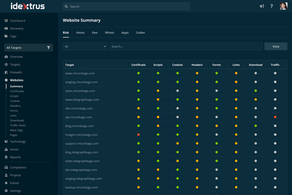 Halo Website Scanning
